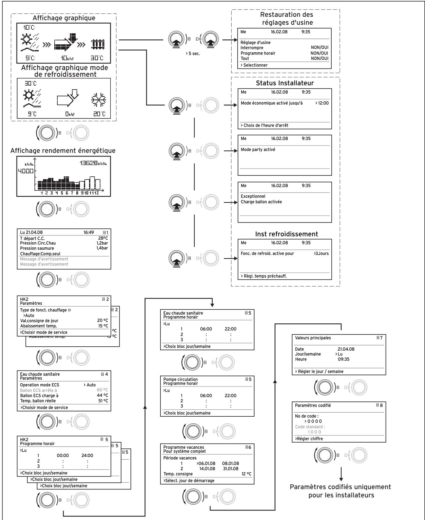 VAILLANT GEOTHERM PLUS - Schéma fonctionnel - 1