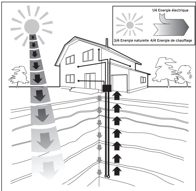 VAILLANT GEOTHERM PLUS - Principe de fonctionnement - 1