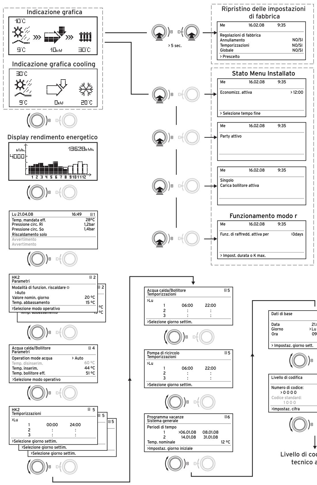 VAILLANT GEOTHERM PLUS - Diagramma del ciclo - 1