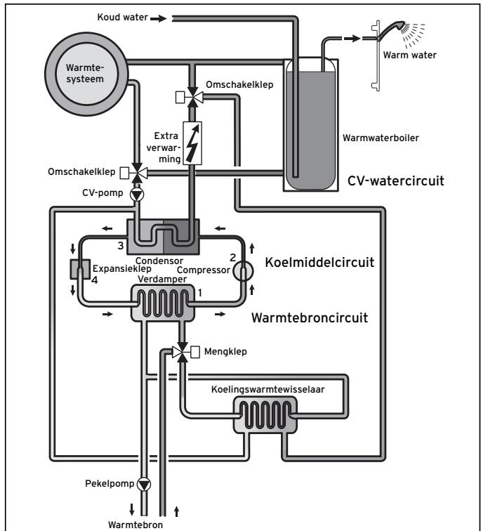 VAILLANT GEOTHERM PLUS - Werkingsprincipe - 2