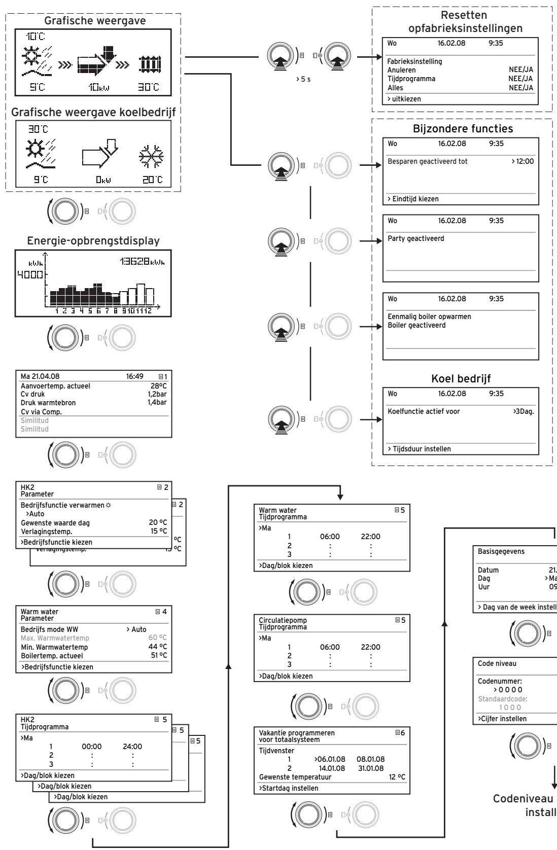 VAILLANT GEOTHERM PLUS - Stroomdiagram - 1