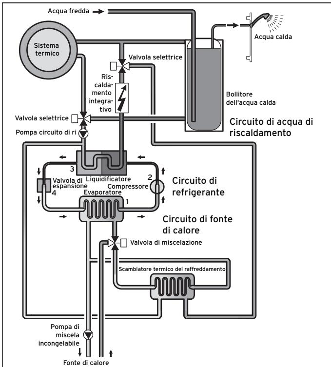 VAILLANT GEOTHERM PLUS - Principio di funzionamento - 2