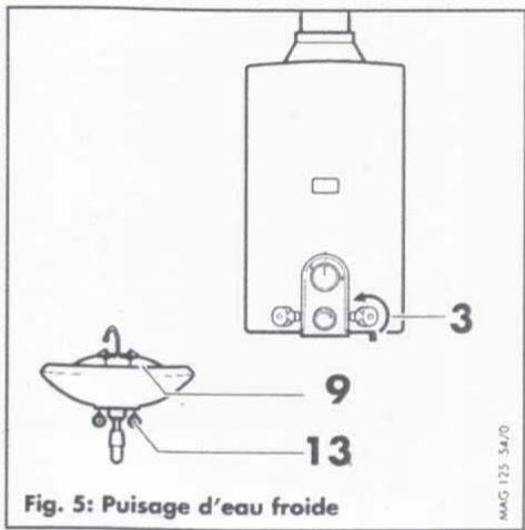 VAILLANT MAG FR 125-12 XZ - Chauffage de I'eau (suite) - 1