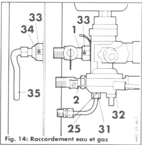 VAILLANT MAG FR 125-12 XZ - Raccordement de l'appareil aux conduites gaz et eau - 1