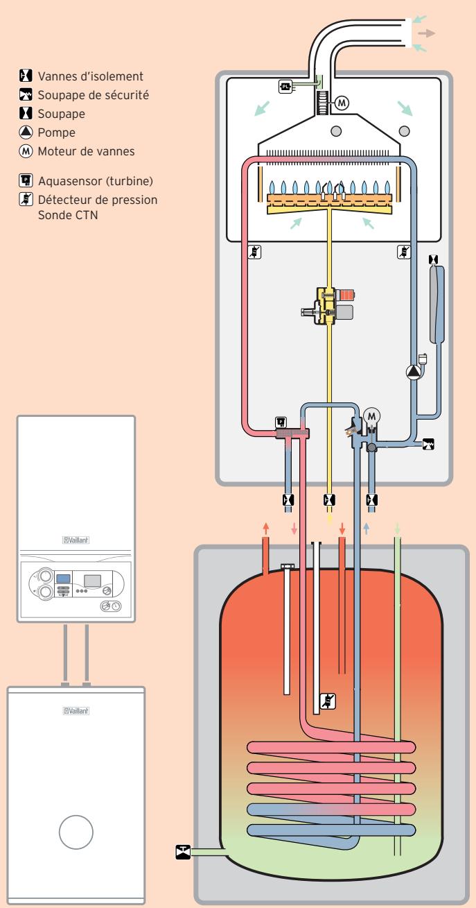 VAILLANT TURBOTEC PLUS - atmoTEC - turboTEC plus chauffage seul - 1
