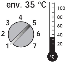 VAILLANT TURBOTOP VUW 255-2 E - Fonctionnement de l'eau sanitaire - 3