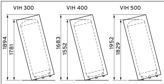VAILLANT VIH S 400 - Kippmaße VIH S, VIH R und VIH RW - 1
