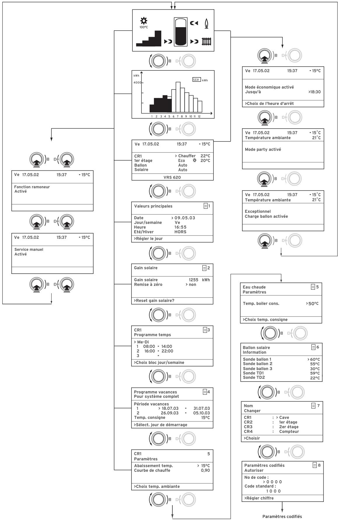 VAILLANT VRS 620 - Aide à l'utilisation - 1