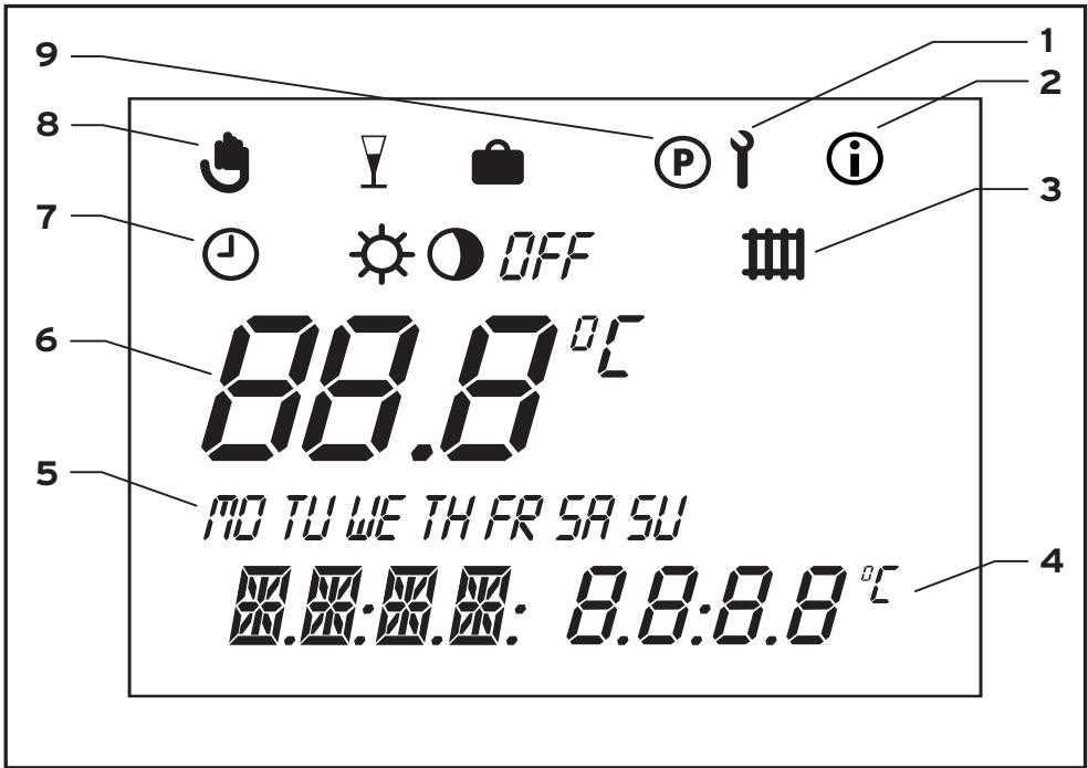 VAILLANT VRT 230 - Panorama del display - 1