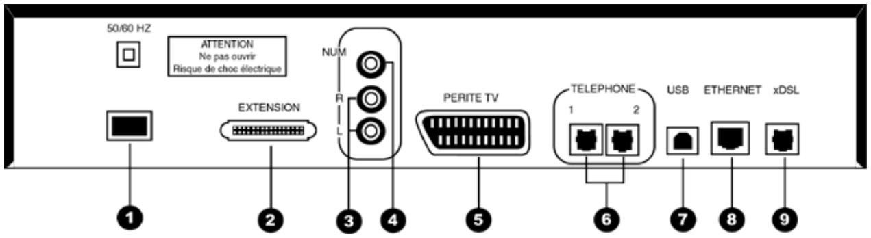 FREE BOX V1 - 1-2) Présentation de votre freebox - 2