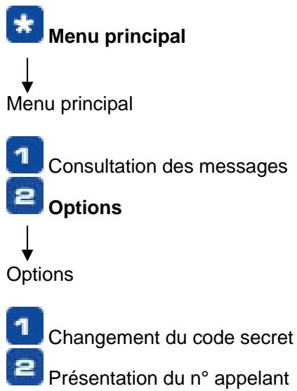 FREE BOX V2 - Gestion de sa boîte vocale: - 1