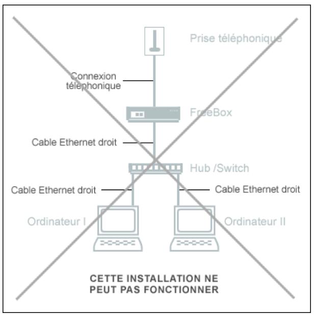 FREE BOX V3 - 2-5-2) Un exemple de configuration qui ne peut pas fonctionner - 1