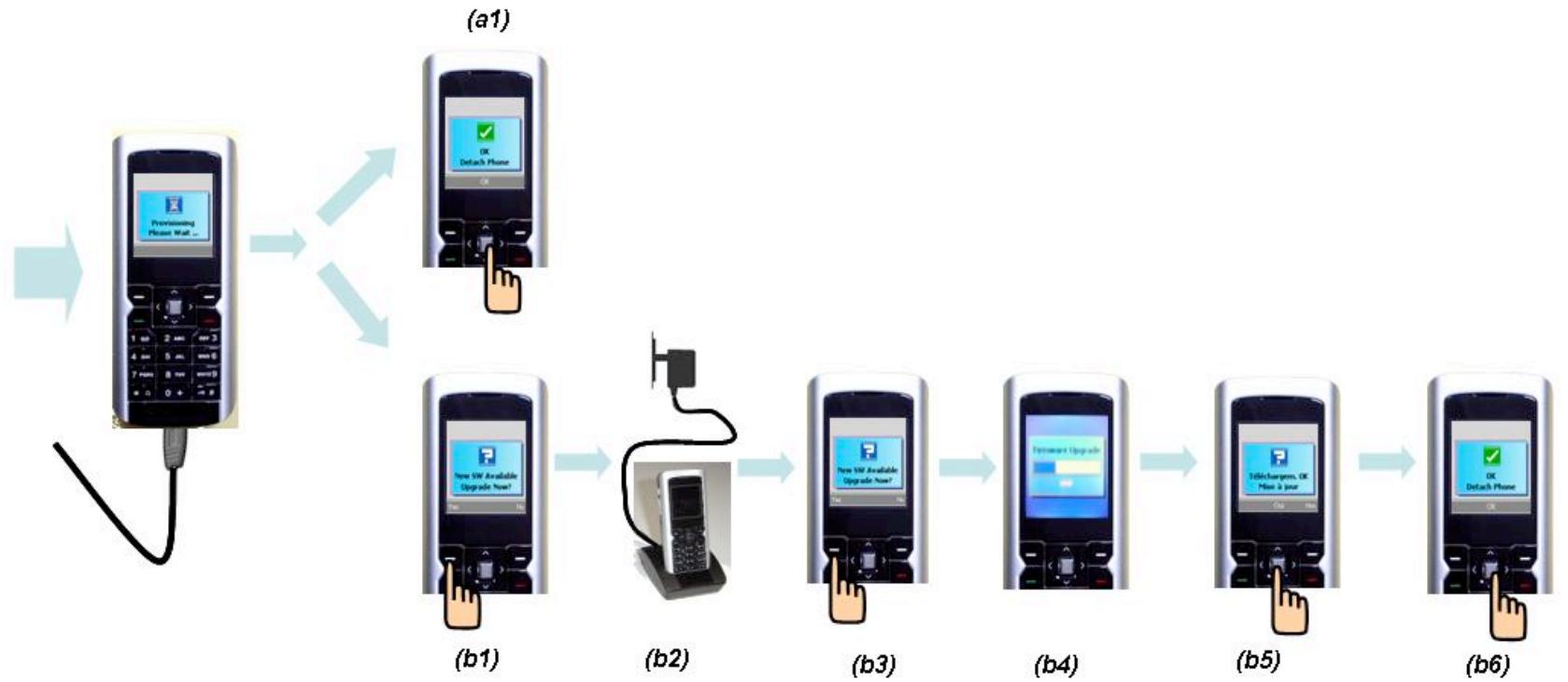 FREE GSM WIFI (PIRELLI) - Téléphone dual band: guide de démarrage express - 2