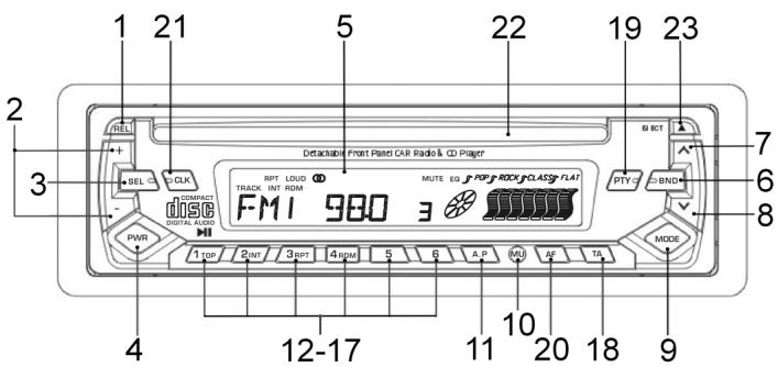CLATRONIC AR 663 CD - Übersicht der Bedienelemente - 1