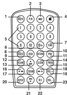 CLATRONIC CDP 604 - Übersicht der Bedienelemente - 2