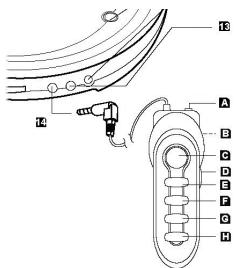 CLATRONIC CDP 604 - Übersicht der Bedienelemente - 3