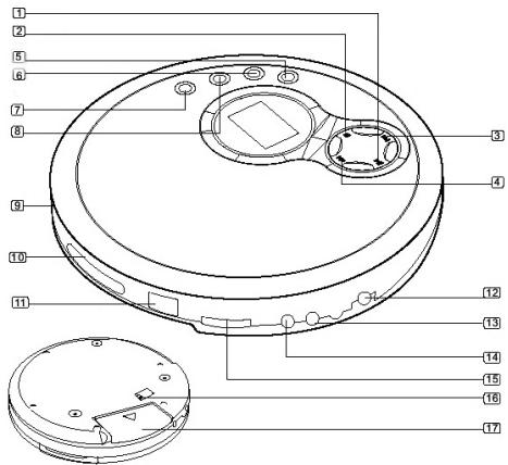 CLATRONIC CDP 604 - Übersicht der Bedienelemente - 1