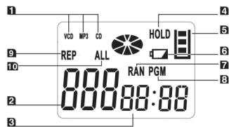 CLATRONIC CDP 604 - Übersicht der Bedienelemente - 4