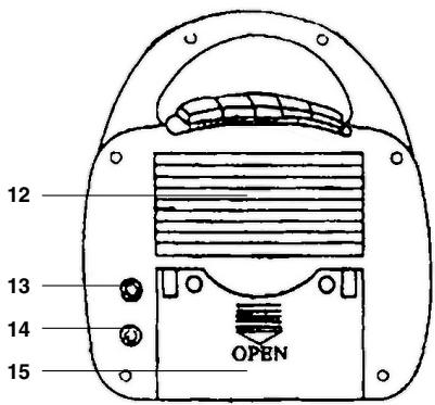 CLATRONIC CR 465 - Übersicht der Bedienelemente - 1