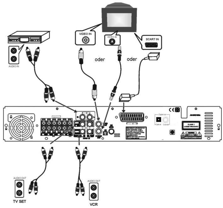 CLATRONIC DVD 552 HC - Connecting additional units - 1