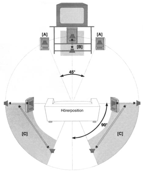 CLATRONIC DVD 552 HC - Setting up the speakers - 1