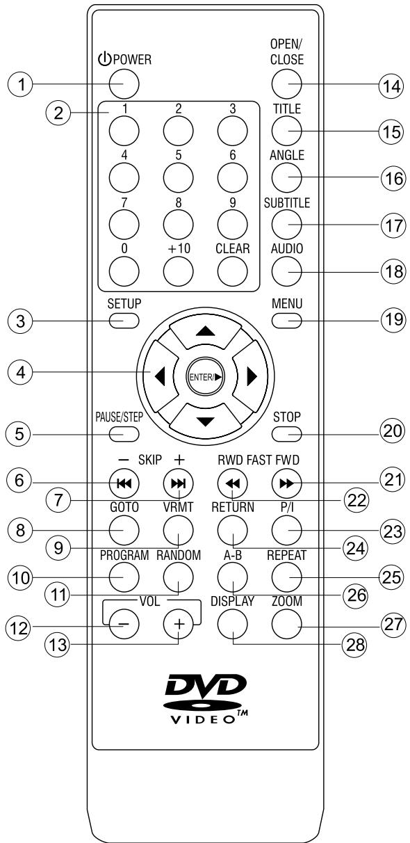 CLATRONIC DVD 556 - Fernbedienung - 1