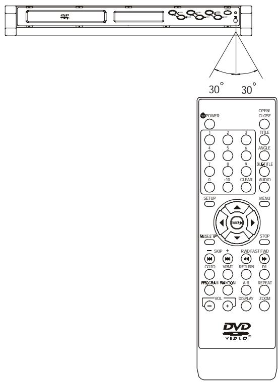 CLATRONIC DVD 556 - Wiedergabe von Audio CDs - 2