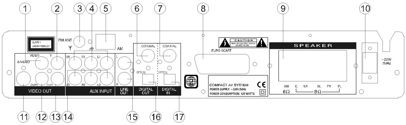 CLATRONIC DVD 569 - Back cabinet - 1
