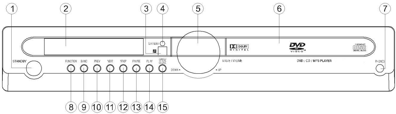CLATRONIC DVD 569 - Ovladaci panel na prední straně prístroje - 1