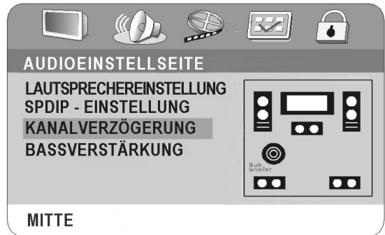 CLATRONIC DVD 569 - KANALVERZÖGERUNG - 1