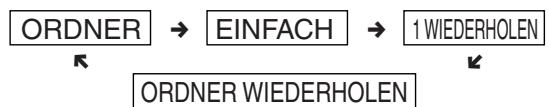 CLATRONIC DVD 582 - Wiedergabe von MP3 Files - 3