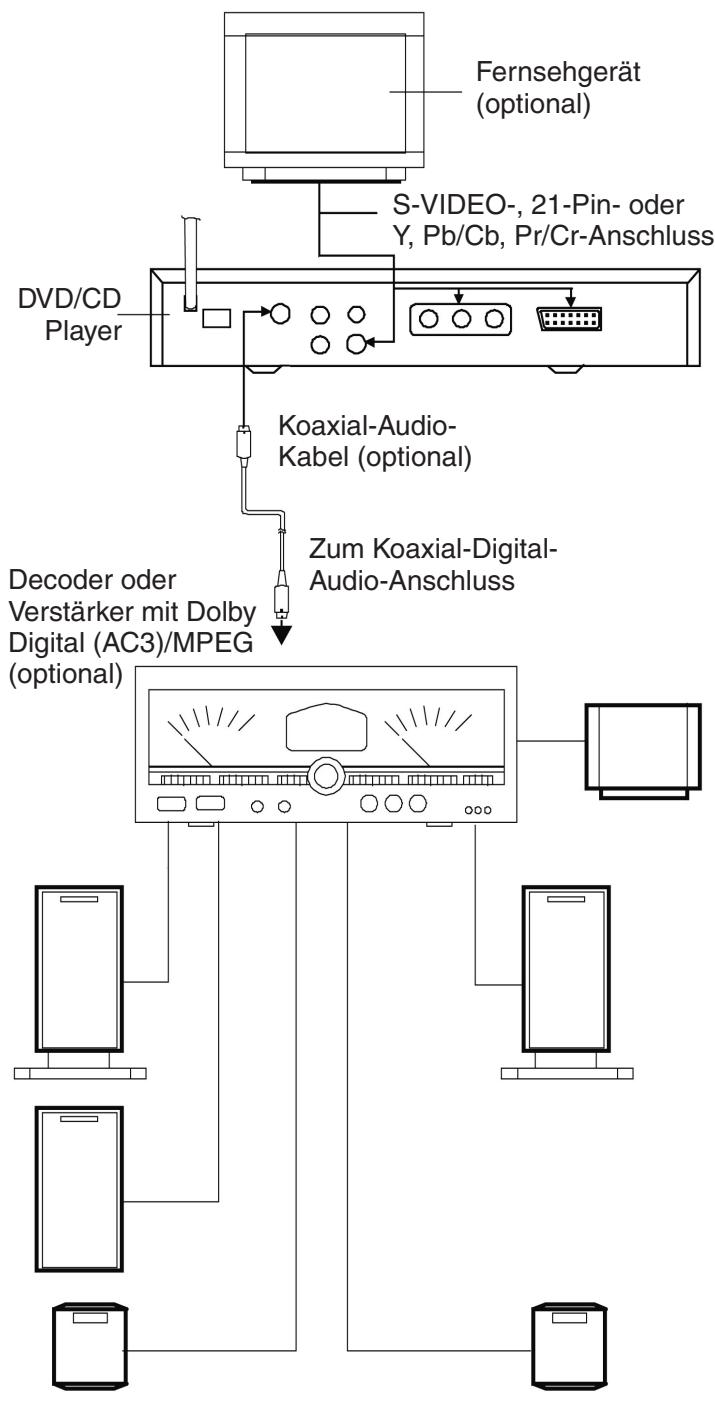 CLATRONIC DVD 582 - Coax Audio Ausgangsanschluss: - 1