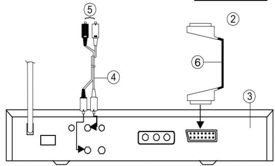 CLATRONIC DVD 582 - Connecting to Audio Equipment [C] - 2