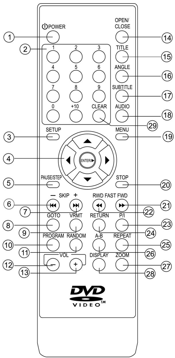 CLATRONIC DVD 582 - Remote Control - 1