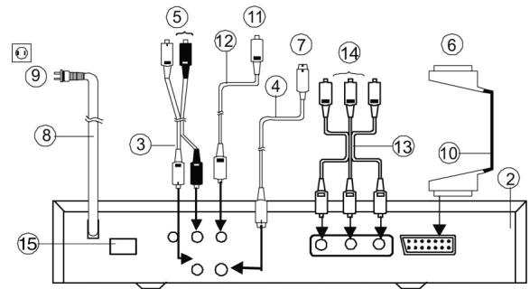CLATRONIC DVD 582 - Connecting to Stereo Television Sets [A] - 2