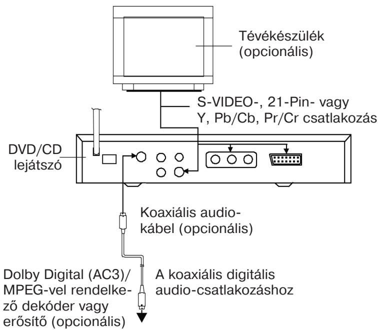 CLATRONIC DVD 582 - Vigyázat a Coax Audio kimenetre való   csatlakoztatáskor: - 1