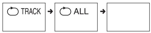 CLATRONIC DVD 582 - REPEAT Function - 2