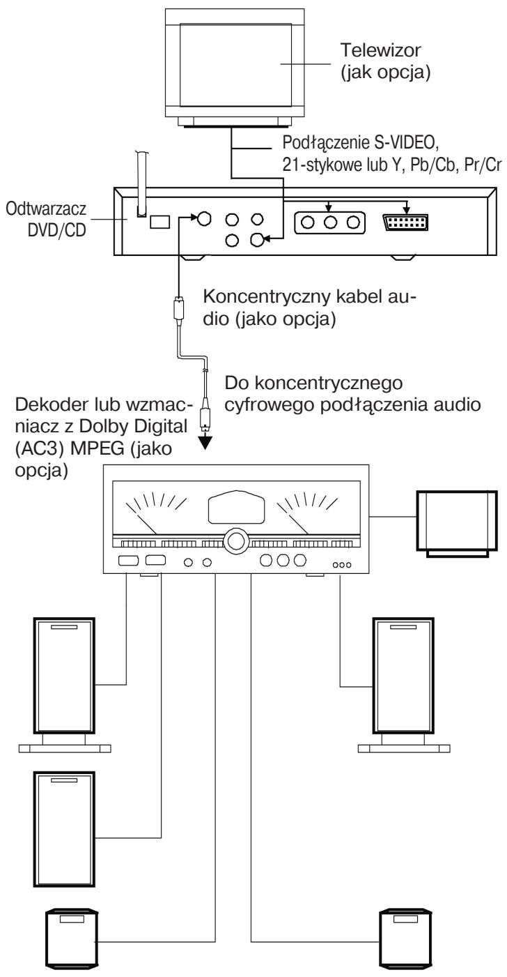 CLATRONIC DVD 582 - Zalecamy zachowanieastroznosci zcyfrowym kon-centrycznym złuczem wyjsciowym audio: - 1
