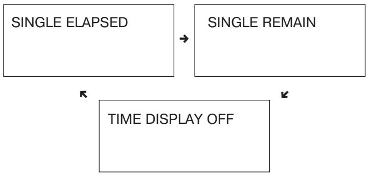 CLATRONIC DVD 582 - ON SCREEN DISPLAY - 3