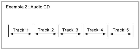 CLATRONIC DVD 592 - Disc structure - 2