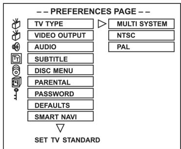 CLATRONIC DVD 592 - Type televisietoestel (TV TYPE) - 1