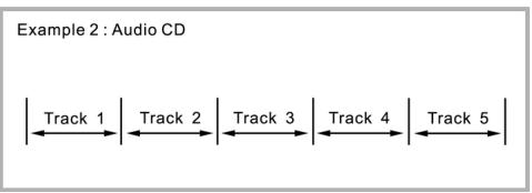 CLATRONIC DVD 592 - Estructura del disco - 2