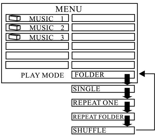 CLATRONIC DVD 608 HC - PLAY MODE - 1