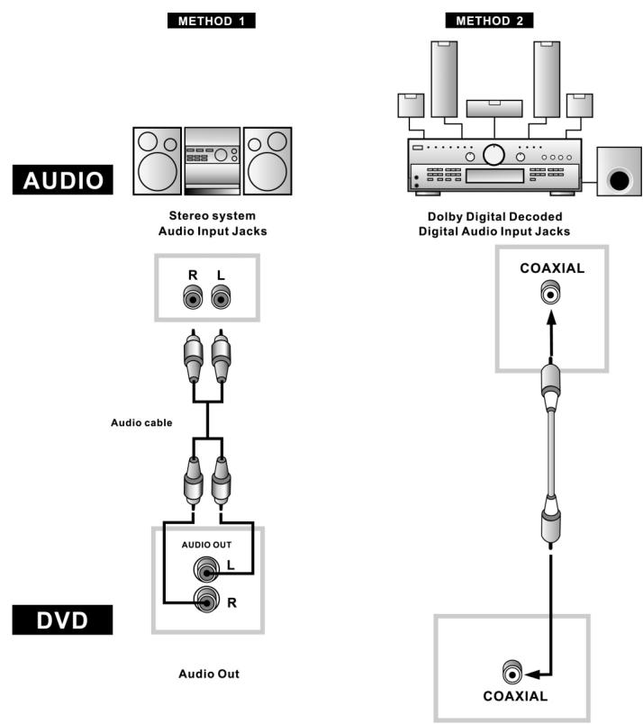 CLATRONIC DVD 608 HC - Prima del collegamento dellettore DVD - 1