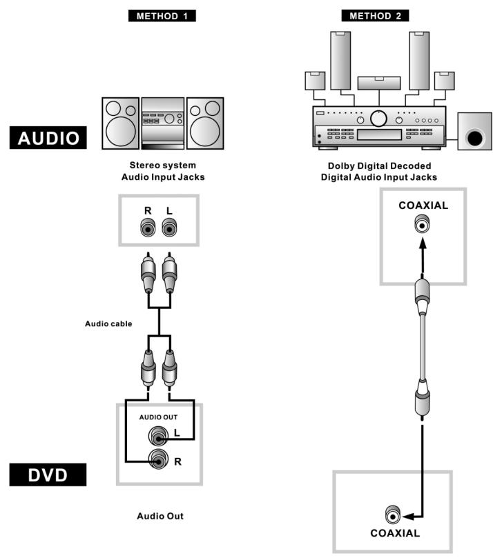 CLATRONIC DVD 608 HC - Przed podłaczeniem odtwarzacza DVD - 1