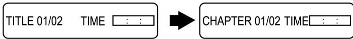 CLATRONIC DVD 608 HC - MOVE TO A TITLE, CHAPTER OR TIME DIRECTLY - 1