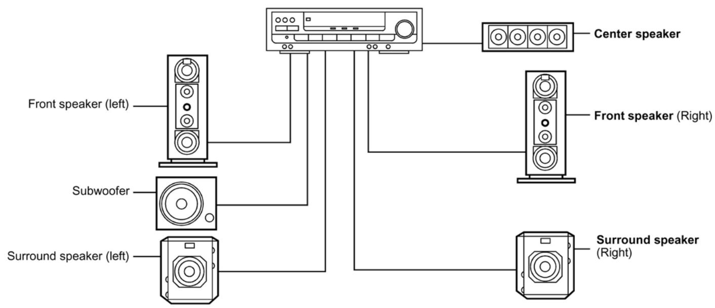 CLATRONIC DVD 613 - Connecting to a decoder with Dolby Digital (AC-3/DTS) processing - 2