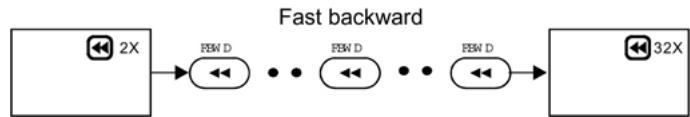 CLATRONIC DVD 613 - Rapid advance(Rapid reverse) - 2