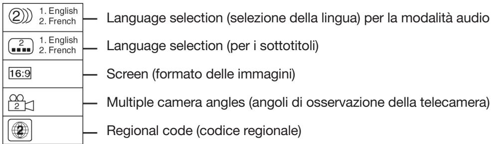 CLATRONIC DVD 619 HC - Simboli utilizzati - 1