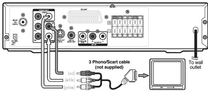 CLATRONIC DVD 619 HC - Cinch- / scartkabel - 1